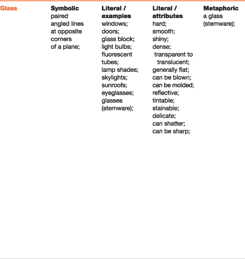 dpj_materials_semiotic_lists