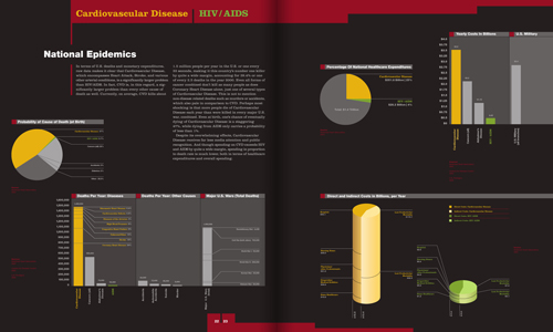 magazine article segment comparing monetary and mortality statistics of Cardiovascular Disease vs. HIV/AIDS