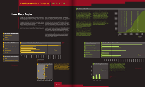 magazine article segment comparing risk factors of Cardiovascular Disease vs. HIV/AIDS