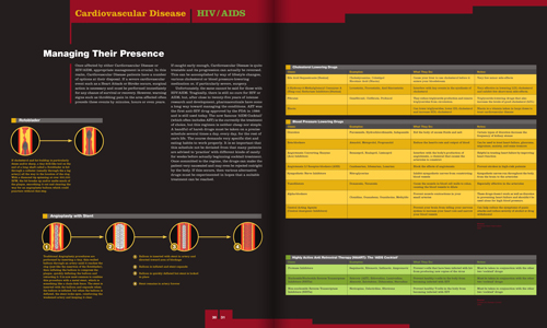 magazine article segment comparing treatment options for Cardiovascular Disease vs. HIV/AIDS