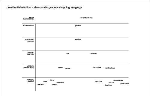 analogy of divided line. their support base.